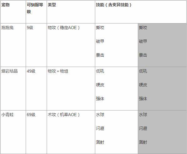 完美世界手游里妖精选什么宠物比较合适？给新手的宠物挑选建议