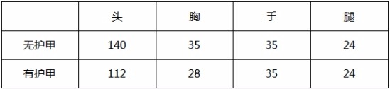 大神深度解析：震撼特效搭配无声制敌，凤凰之魄全面评测