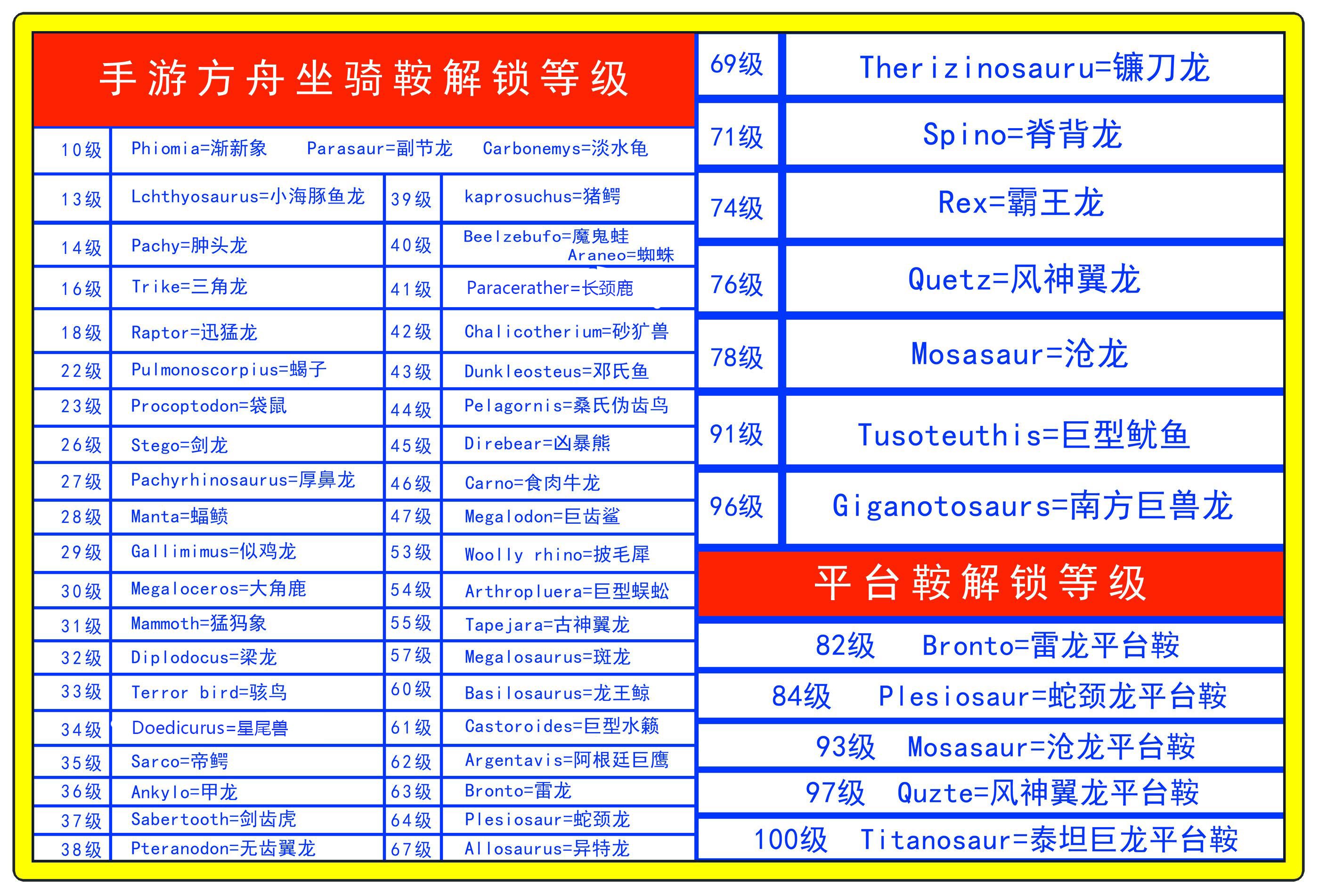 方舟生存进化各等级对应可解锁坐骑鞍具的完整汇总