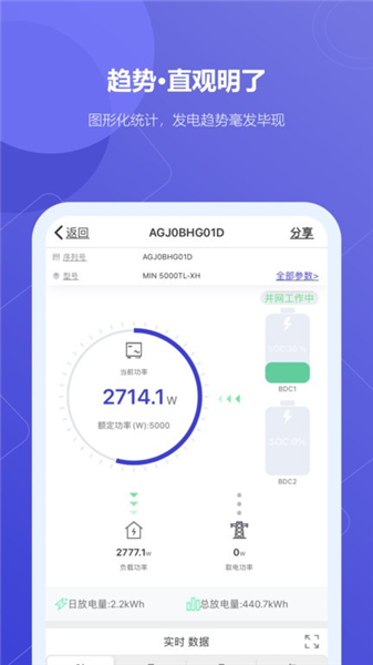 瑞光宝盒光伏发电
