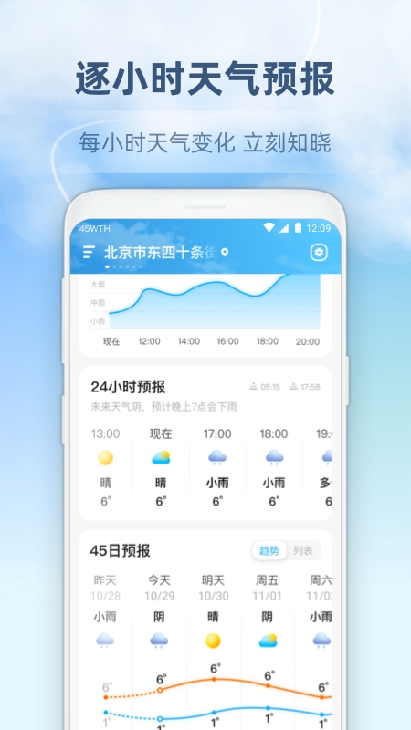 45日天气预报直装版图3