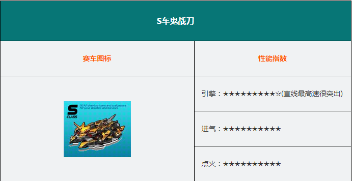 QQ飞车中哪些S车值得选择？各S车性能属性全面解析