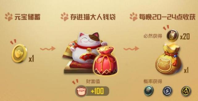 和平精英猫大人的讨好小妙招猫大人活动详情说明