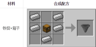 我的世界里漏斗的合成方法是什么，学会它能让游戏体验更便捷