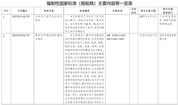 马斯克看不上的竞争者Waymo计划融资超150亿美元估值接近千亿