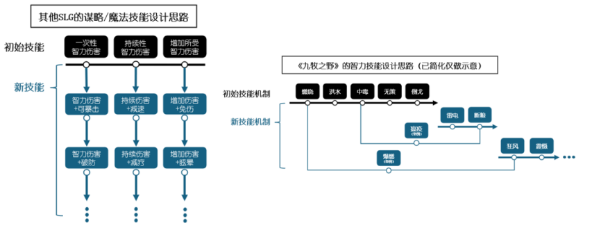 《九牧之野》武将保值策略：横向拓展机制规避数值膨胀问题