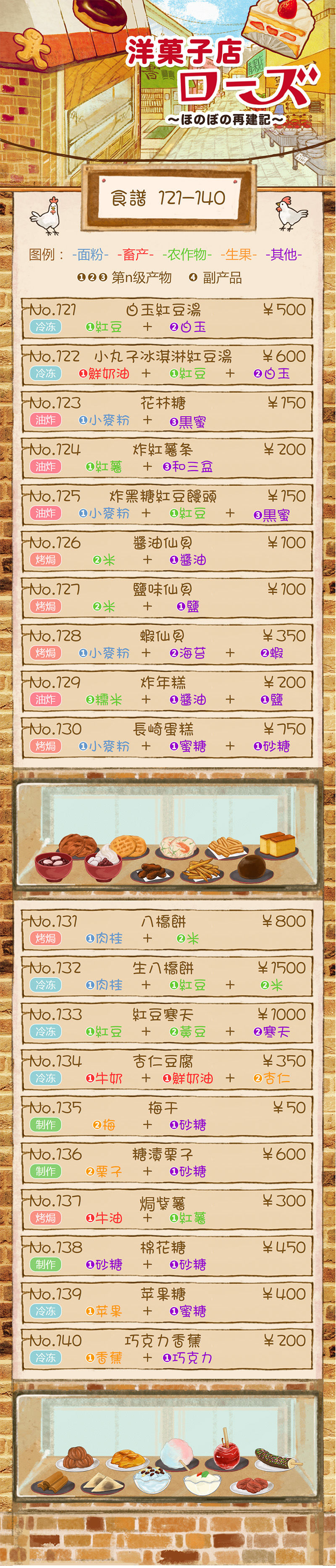 《洋果子店ROSE》第121至160号食谱全集
