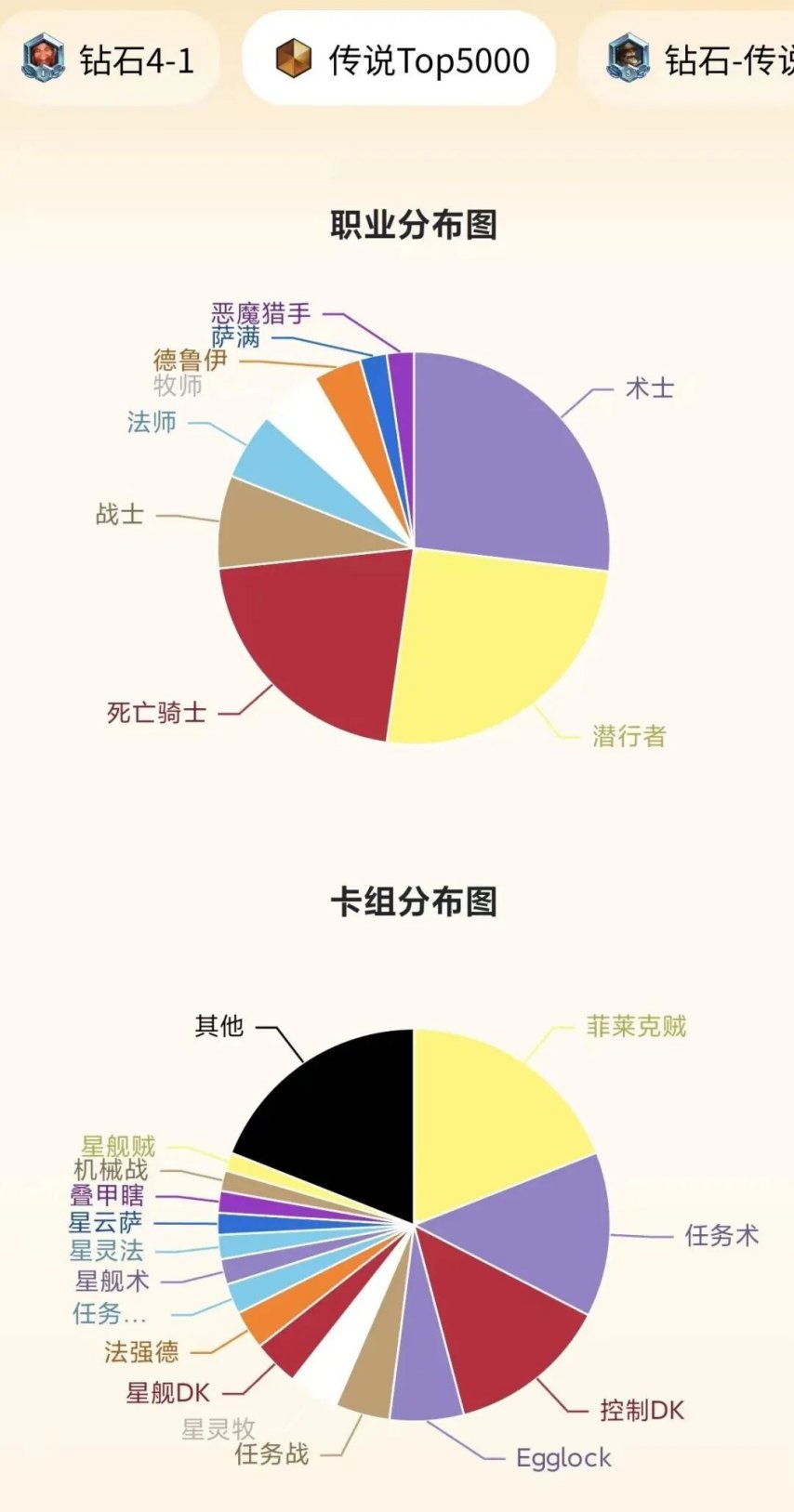 炉石补丁更新后的卡组汇总：魔丸术强势崛起！[图]