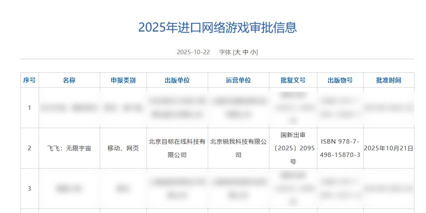 锐我科技成功取得Gala授权，《飞飞：无限宇宙》即将开启新旅程
