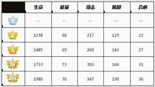 崩坏3里的女武神迅羽这个角色到底好不好用呢