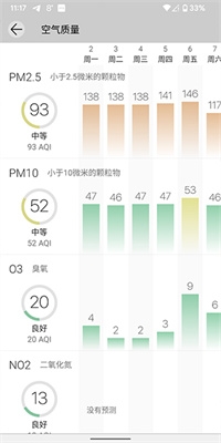 Weawow最新版截图3
