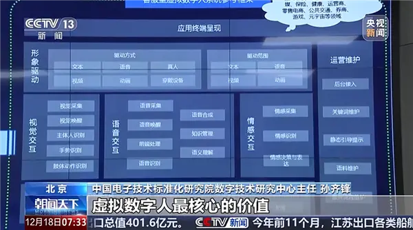 首个虚拟数字人中国标准正式发布，要求能精准识别用户的喜悦与悲伤等情绪