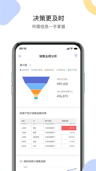 销售易crm 