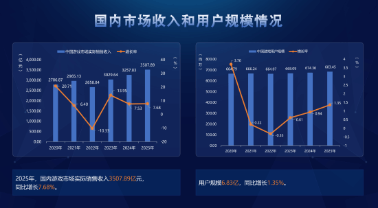 风向是否已转变？主机游戏正吸引中国玩家，销售收入大幅攀升