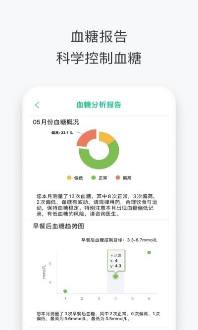 沃享健康图1