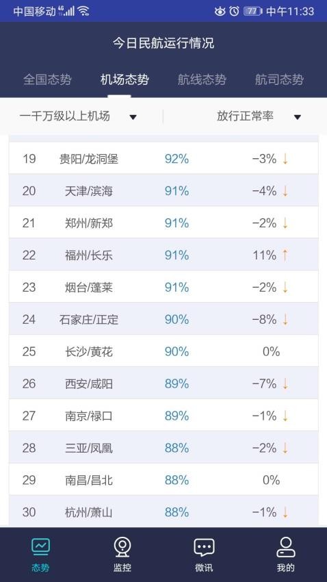 民航运行态势监控安卓版
