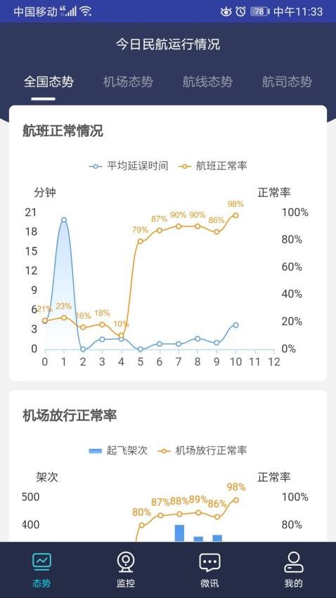 民航运行态势监控安卓版