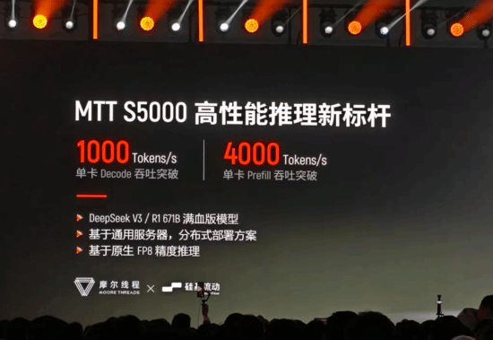 国产显卡性能实现飞跃摩尔线程S5000经优化后AI运算速度达到NVIDIAH100的60%[图]