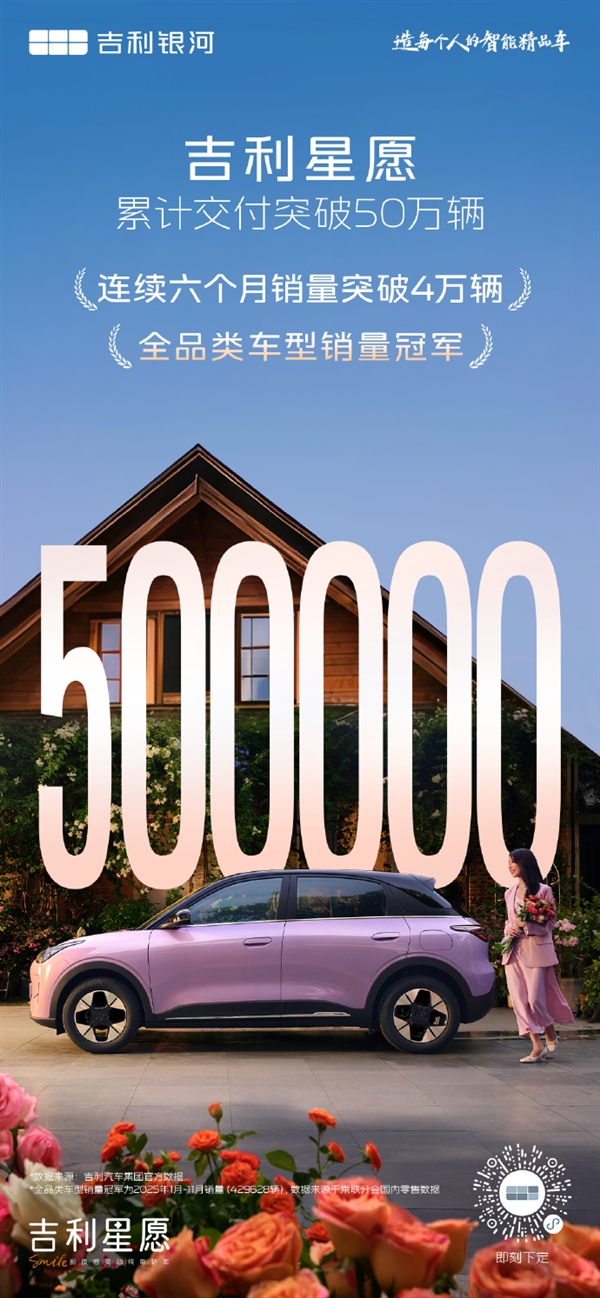 全品类销量桂冠得主！吉利星愿累计交付量突破50万辆