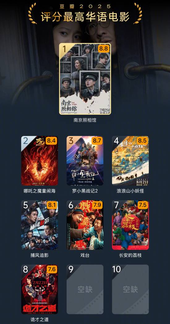 豆瓣2025年度电影榜单公布：华语最佳影片由《南京照相馆》斩获