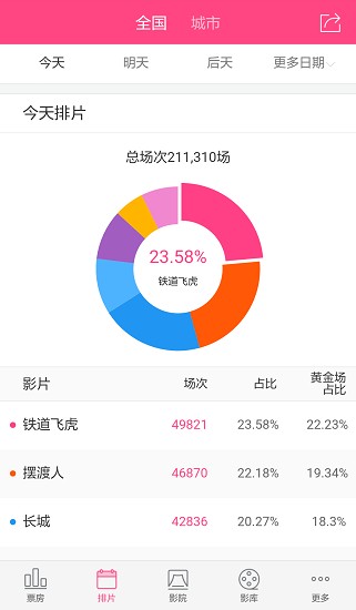 糯米票房图2