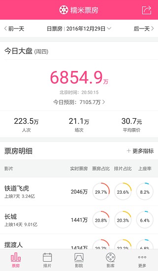 糯米票房图3