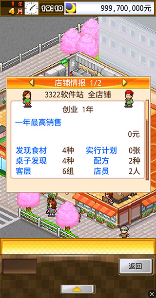 吃货大食堂(3)