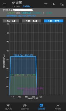 WiFi分析图4