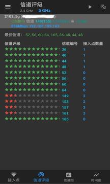 WiFi分析图1