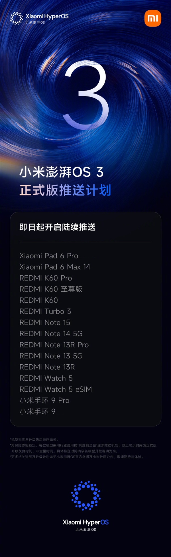 小米澎湃OS3正式版适配机型再扩容：包含REDMIK60在内的15款设备已纳入更新名单