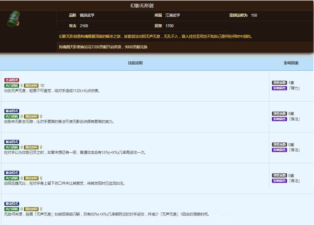 烟雨江湖里幻影剑诀适合哪些角色学习？适合修炼幻影剑诀的角色解析