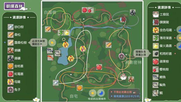 小森生活朝晖森林里都分布着哪些资源呢？这里为你详细介绍朝晖森林的资源情况