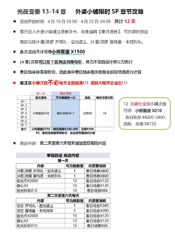 光与夜之恋外婆小铺Sp活动副本玩法指南是什么？光与夜之恋外婆小铺Sp活动副本通关攻略