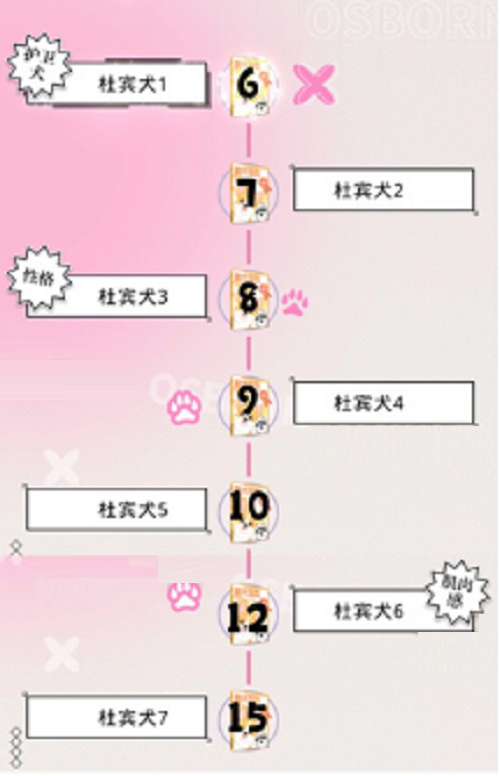 光与夜之恋犬与好天气活动玩法指南：新手必看攻略