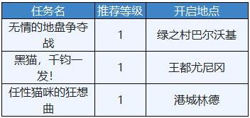 另一个伊甸穿越地盘的猫任务该如何完成？这份另一个伊甸穿越地盘的猫任务攻略请收好