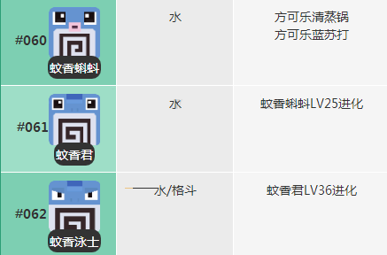 宝可梦大探险里蚊香蝌蚪的进化方式是什么？宝可梦大探险蚊香蝌蚪如何进化