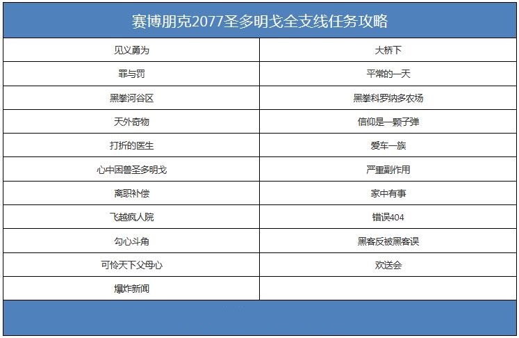 赛博朋克2077圣多明戈区域的所有支线任务都包含什么？这里为你汇总赛博朋克2077圣多明戈的全部支线任务