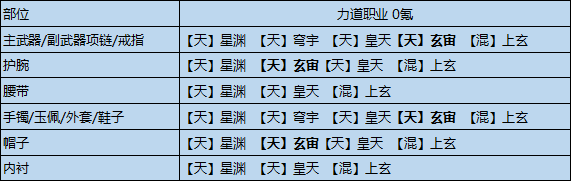 天涯明月刀手游全输出琅纹搭配有哪些技巧？天涯明月刀手游全输出琅纹搭配指南