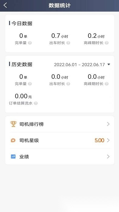 优迅快车司机正版图1