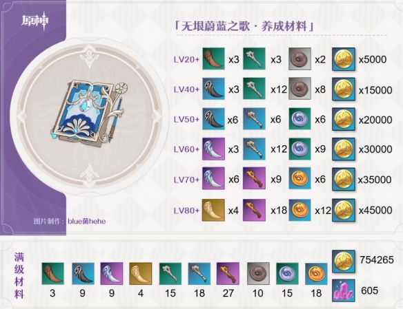 原神无垠蔚蓝之歌这款武器表现如何？它的详细介绍是什么？