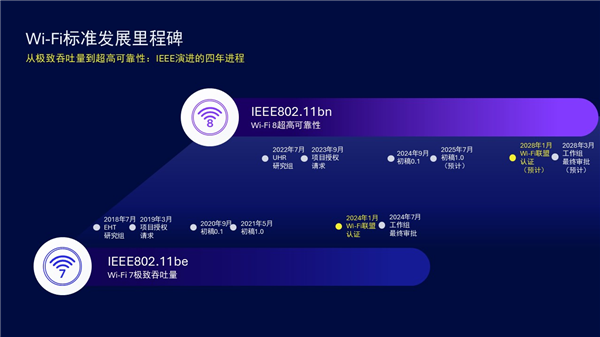 Intel院士解读Wi-Fi8优势：同一位置下较Wi-Fi7速度更迅捷、连接更稳定