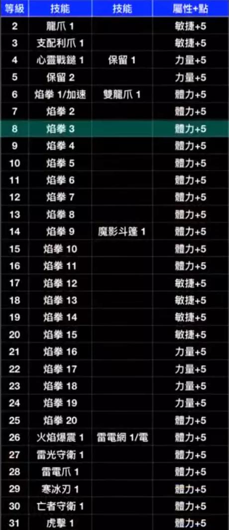 暗黑破坏神2重制版里，武学刺客该如何进行开荒？这份针对重制版武学刺客的开荒指南请收好