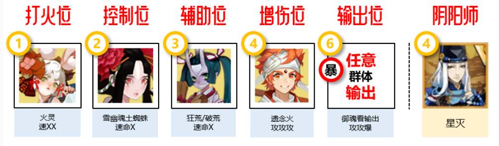 阴阳师寻迹之路的玩法是什么？这份寻迹之路攻略请收好