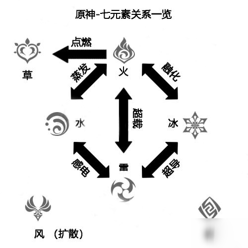 原神七元素属性克制关系全面解析原神元素属性克制关系具体内容