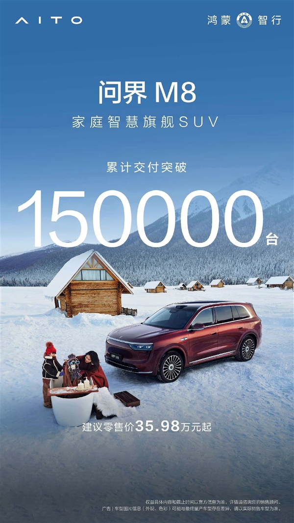 40万级现象级SUV问界M8交付量突破15万台：达成这一成绩仅耗时253天