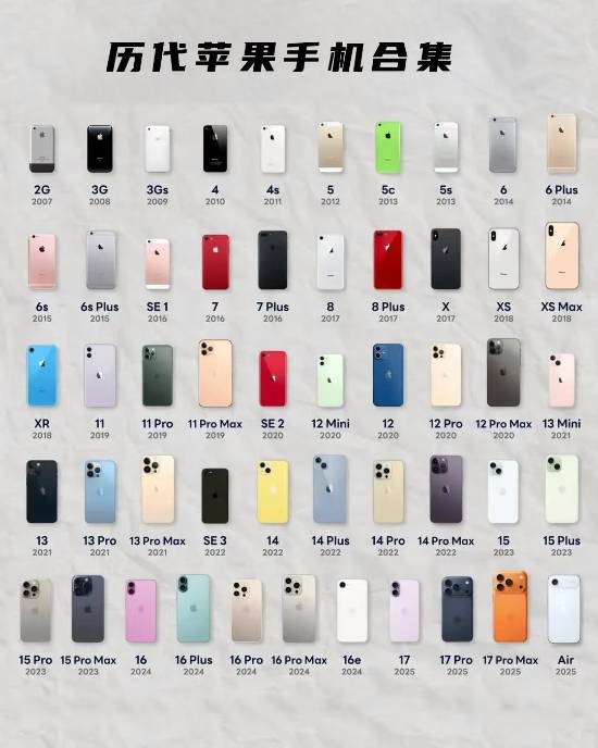 iPhone史上最经典的四款机型冲上热搜啦！快来瞧瞧你用过其中的几款呢