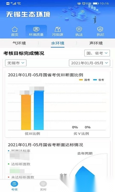 无锡生态环境原版图2