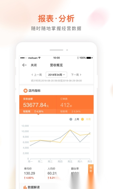 美团管家青春版图3