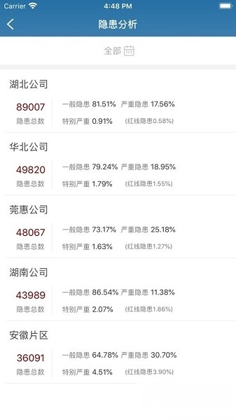 质安通安卓版图2