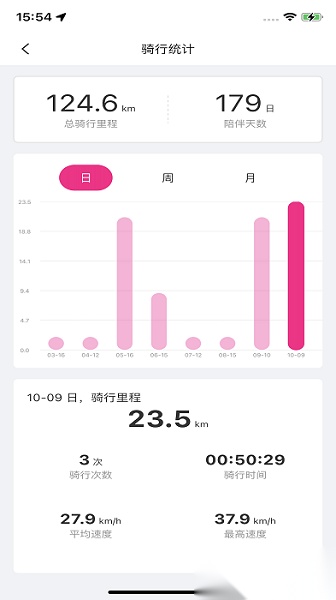 爱玛e出行软件免费原版图2